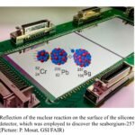 IIT Roorkee contributes to the discovery of a new superheavy element isotope Sg-257