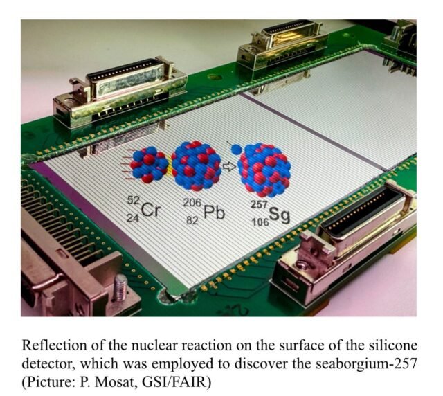 IIT Roorkee contributes to the discovery of a new superheavy element isotope Sg-257