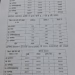 Publication of electoral roll in Uttarakhand following the Special Summary Revision (SSR); final electoral roll includes 7,158,949 voters.
